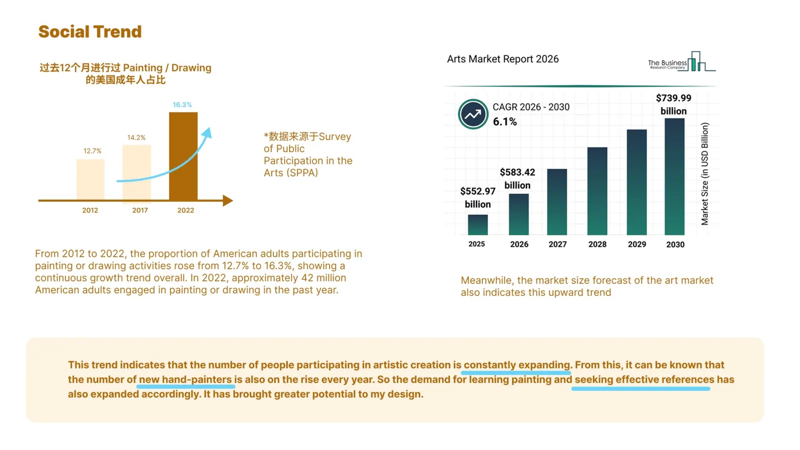 Interactive design case study plate 03
