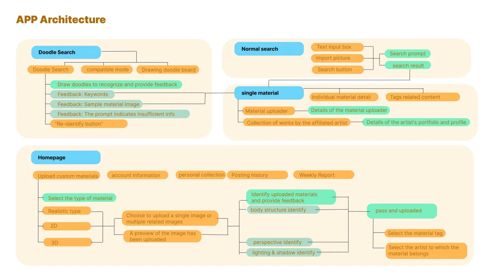 Interactive design case study plate 08